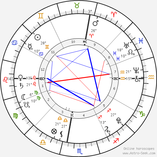 Ella Gordon birth chart, biography, wikipedia 2024, 2025