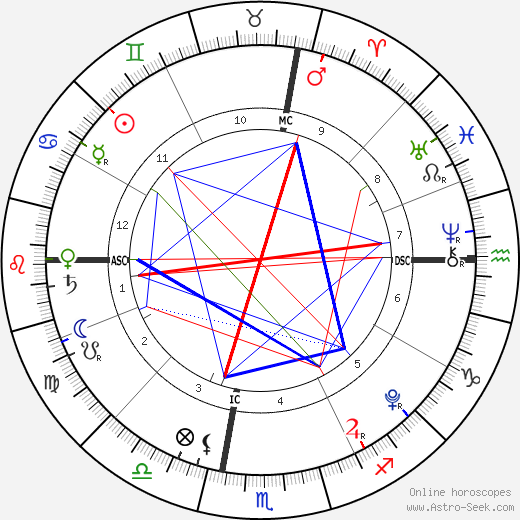 Ella Gordon birth chart, Ella Gordon astro natal horoscope, astrology