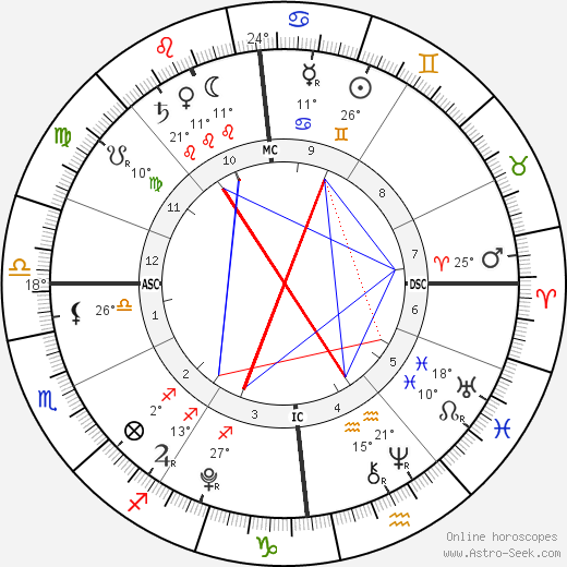 Romy True Hucknall birth chart, biography, wikipedia 2023, 2024