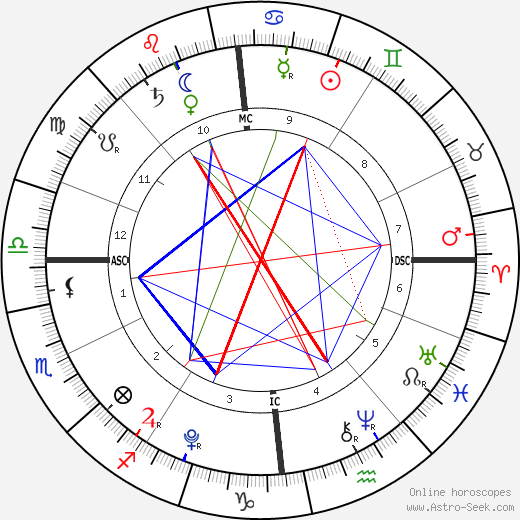 Romy True Hucknall birth chart, Romy True Hucknall astro natal horoscope, astrology