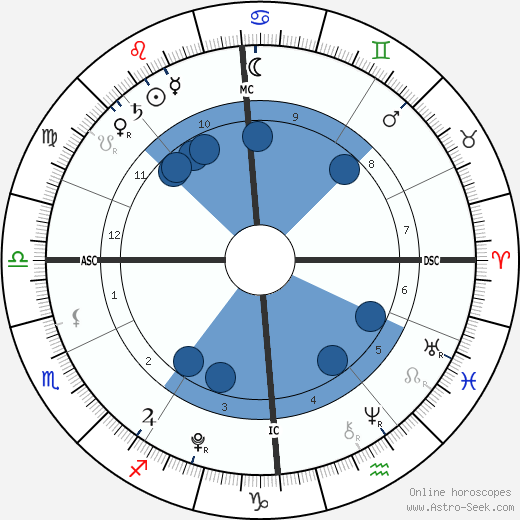 Beau Lee Jones wikipedia, horoscope, astrology, instagram