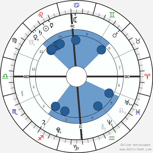 Beau Lee Jones wikipedia, biography, birth chart, instagram Beau Lee Jones wikipedia, horoscope, astrology, instagram