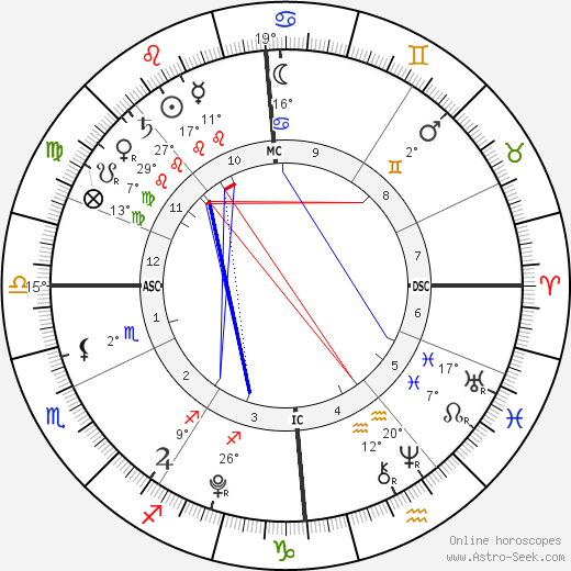Beau Lee Jones birth chart, biography, wikipedia 2024, 2025