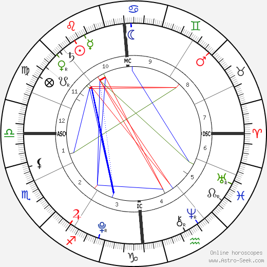 Beau Lee Jones birth chart, Beau Lee Jones astro natal horoscope, astrology