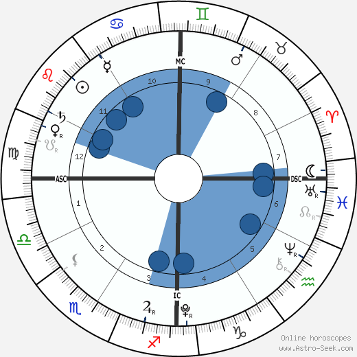 Jennifer Duggar wikipedia, biography, birth chart, instagram Jennifer Duggar wikipedia, horoscope, astrology, instagram