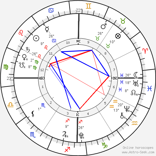 Jennifer Duggar birth chart, biography, wikipedia 2024, 2025