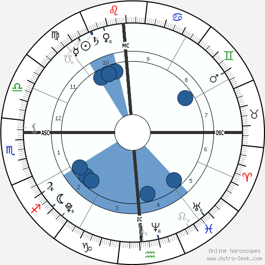 John Moynahan wikipedia, biography, birth chart, instagram John Moynahan wikipedia, horoscope, astrology, instagram
