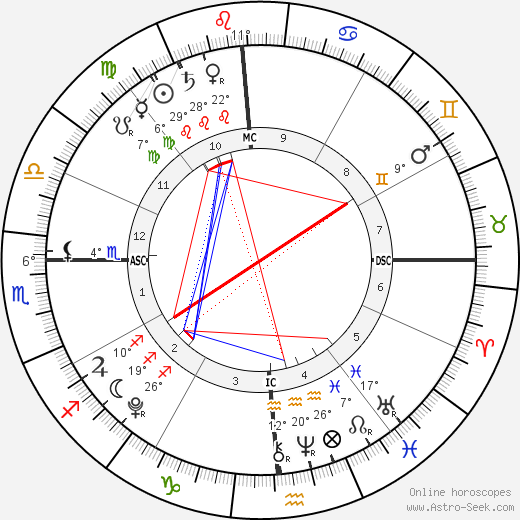 John Moynahan birth chart, biography, wikipedia 2024, 2025