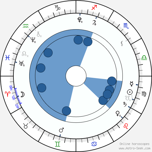 Leo Borromeo horoscope, astrology, sign, zodiac, date of birth, instagram