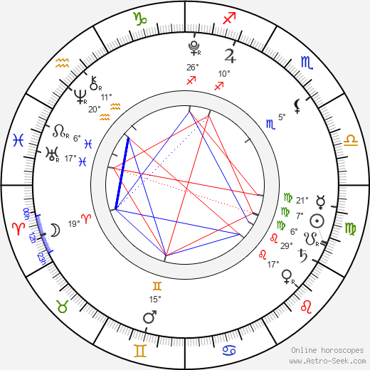 Leo Borromeo birth chart, biography, wikipedia 2022, 2023