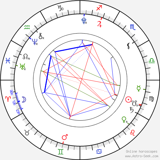 Leo Borromeo birth chart, Leo Borromeo astro natal horoscope, astrology