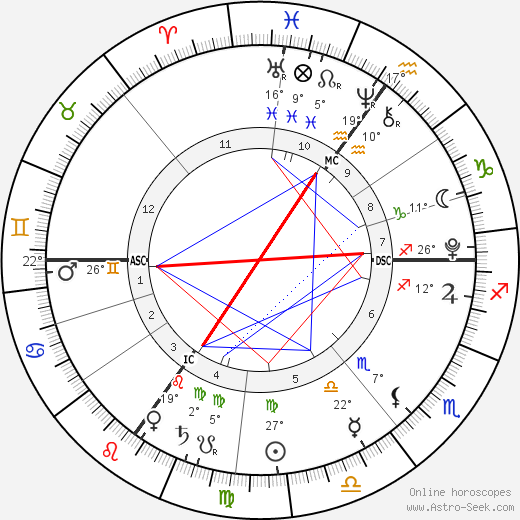 Ruby Megan Henson birth chart, biography, wikipedia 2023, 2024