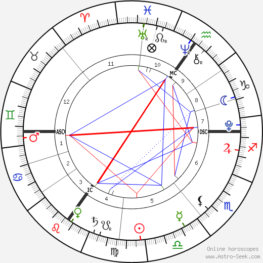 Ruby Megan Henson birth chart, Ruby Megan Henson astro natal horoscope, astrology