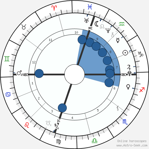 Harlow Madden horoscope, astrology, sign, zodiac, date of birth, instagram