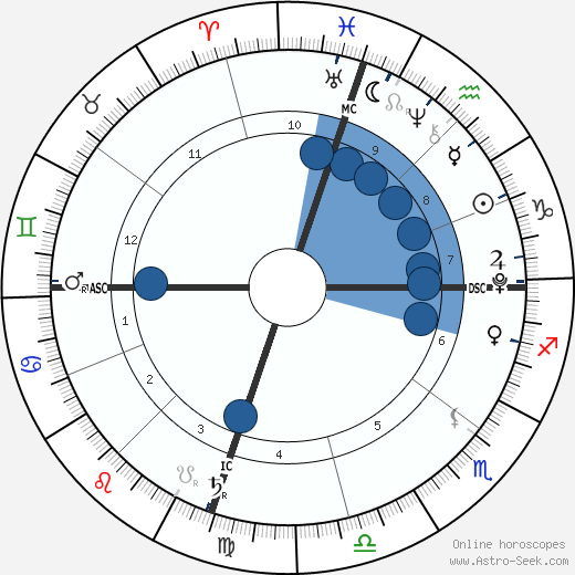 Harlow Madden wikipedia, biography, birth chart, instagram Harlow Madden wikipedia, horoscope, astrology, instagram