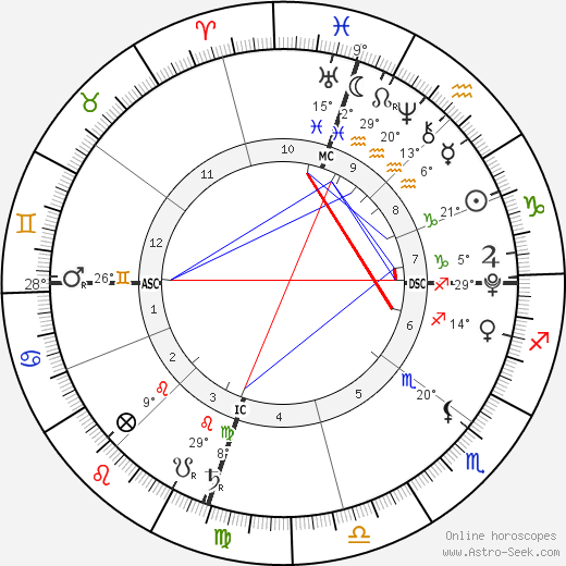 Harlow Madden birth chart, biography, wikipedia 2023, 2024