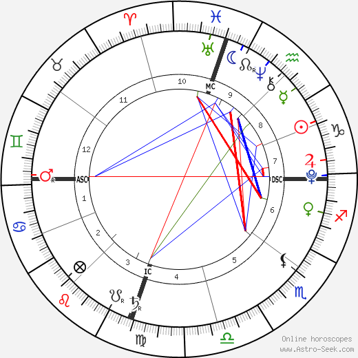 Harlow Madden birth chart, Harlow Madden astro natal horoscope, astrology