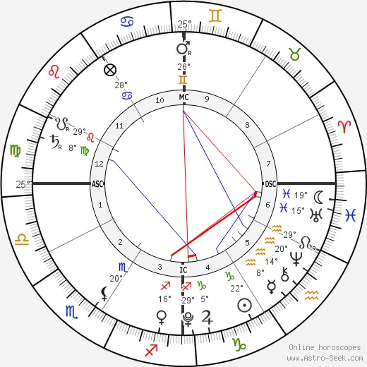Max Bratman birth chart, biography, wikipedia 2024, 2025