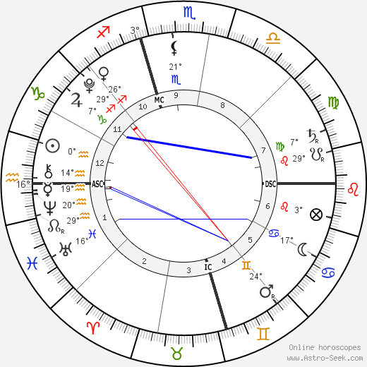 Maxx Hamilton birth chart, biography, wikipedia 2024, 2025