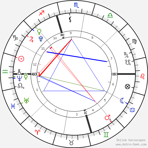 Maxx Hamilton birth chart, Maxx Hamilton astro natal horoscope, astrology