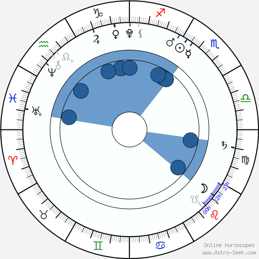 Jasmine Anna Adamcová horoscope, astrology, sign, zodiac, date of birth, instagram