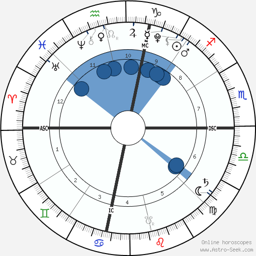 Jordyn-Grace Duggar wikipedia, horoscope, astrology, instagram