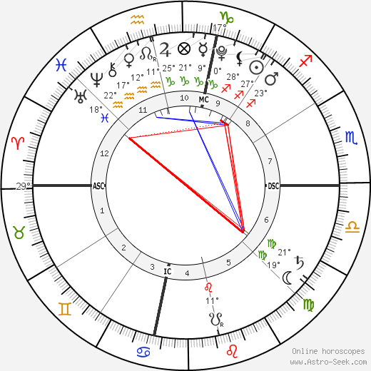 Jordyn-Grace Duggar birth chart, biography, wikipedia 2024, 2025