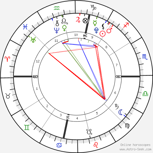 Jordyn-Grace Duggar birth chart, Jordyn-Grace Duggar astro natal horoscope, astrology