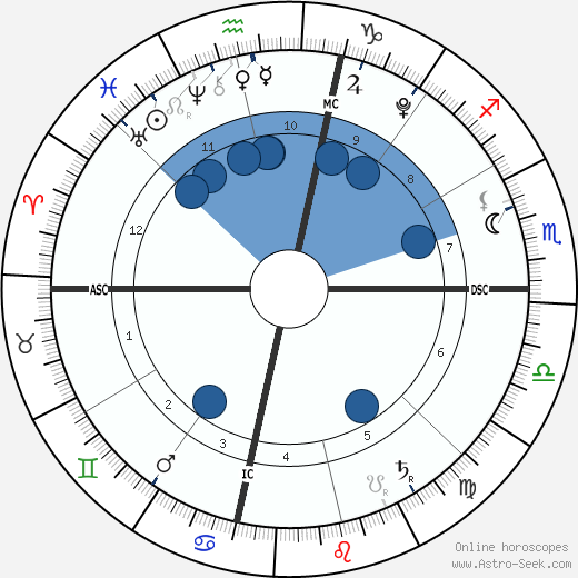 Frances Quinn Hunter wikipedia, horoscope, astrology, instagram