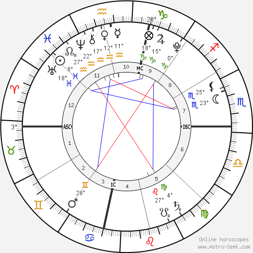 Frances Quinn Hunter birth chart, biography, wikipedia 2024, 2025