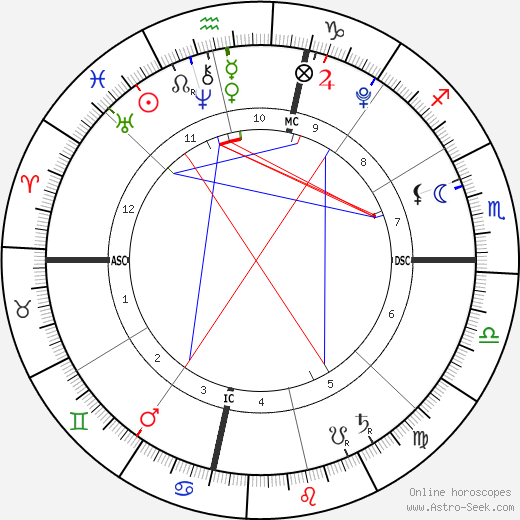 Frances Quinn Hunter birth chart, Frances Quinn Hunter astro natal horoscope, astrology