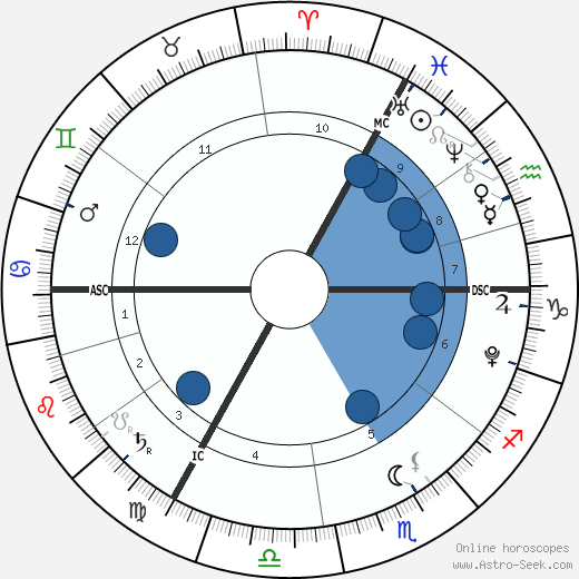 Jada Lynch wikipedia, biography, birth chart, instagram Jada Lynch wikipedia, horoscope, astrology, instagram