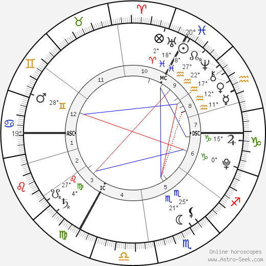 Jada Lynch birth chart, biography, wikipedia 2024, 2025