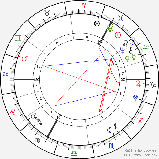 Jada Lynch birth chart, Jada Lynch astro natal horoscope, astrology