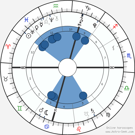 Baby Boy Matsuzaka wikipedia, horoscope, astrology, instagram
