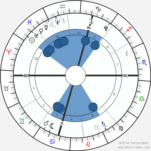 Baby Boy Matsuzaka wikipedia, biography, birth chart, instagram Baby Boy Matsuzaka wikipedia, horoscope, astrology, instagram