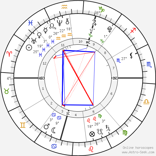 Baby Boy Birth Chart