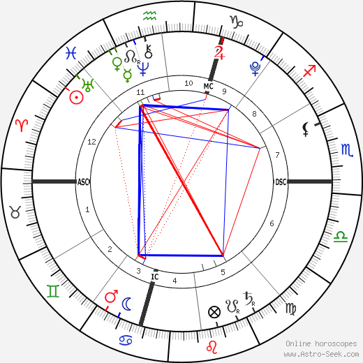 Baby Boy Birth Chart