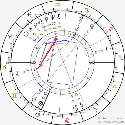 Benjamin von Vollenhoven birth chart, biography, wikipedia 2024, 2025