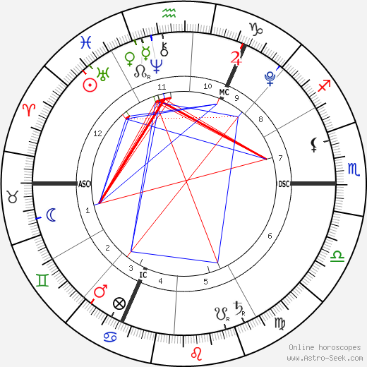 Benjamin von Vollenhoven birth chart, Benjamin von Vollenhoven astro natal horoscope, astrology