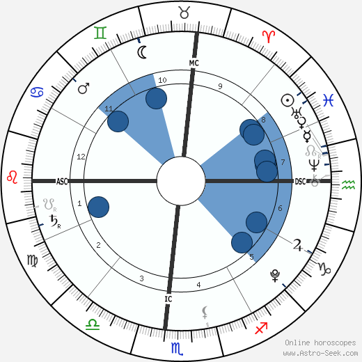 Braydon Wilkerson wikipedia, biography, birth chart, instagram Braydon Wilkerson wikipedia, horoscope, astrology, instagram