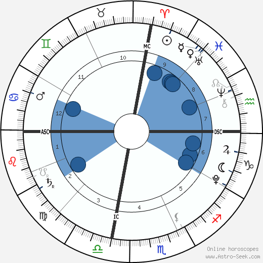 Jade Thompson horoscope, astrology, sign, zodiac, date of birth, instagram