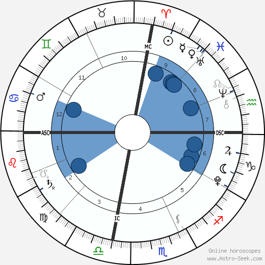 Jade Thompson wikipedia, horoscope, astrology, instagram