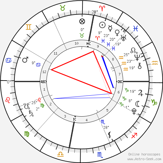 Jade Thompson birth chart, biography, wikipedia 2024, 2025