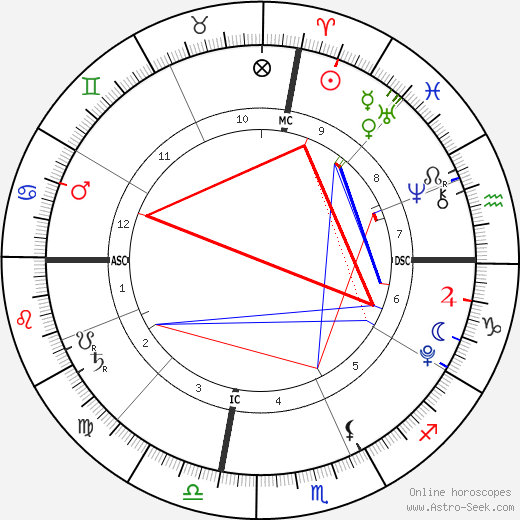 Jade Thompson birth chart, Jade Thompson astro natal horoscope, astrology