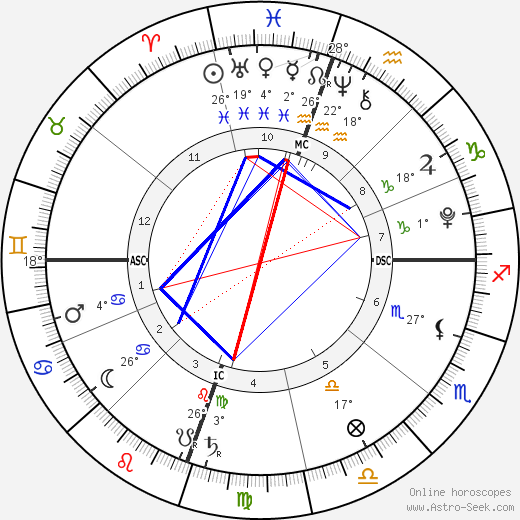 Nahla Aubry birth chart, biography, wikipedia 2023, 2024