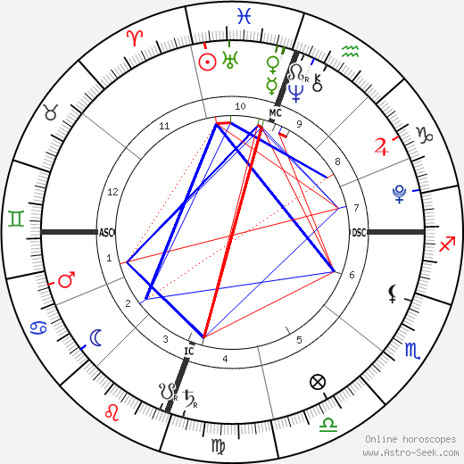 Nahla Aubry birth chart, Nahla Aubry astro natal horoscope, astrology