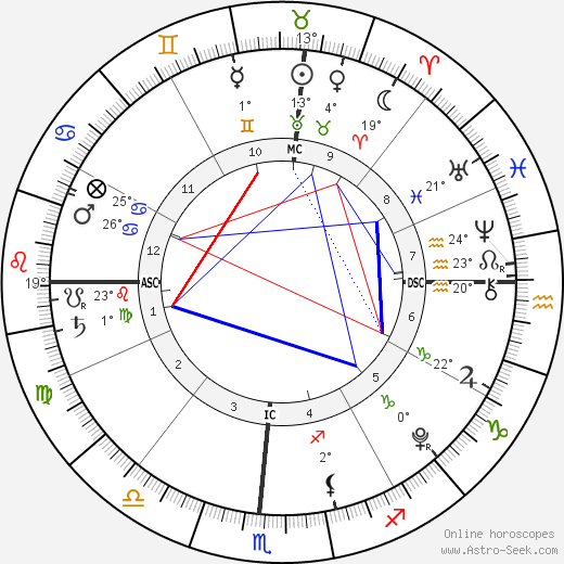 Isabel Lieberstein birth chart, biography, wikipedia 2024, 2025