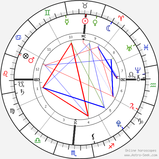 Isabel Lieberstein birth chart, Isabel Lieberstein astro natal horoscope, astrology