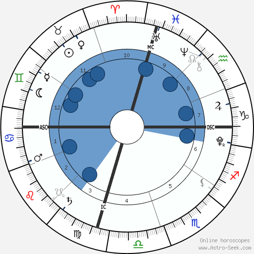 Wynter Perrineau wikipedia, biography, birth chart, instagram Wynter Perrineau wikipedia, horoscope, astrology, instagram